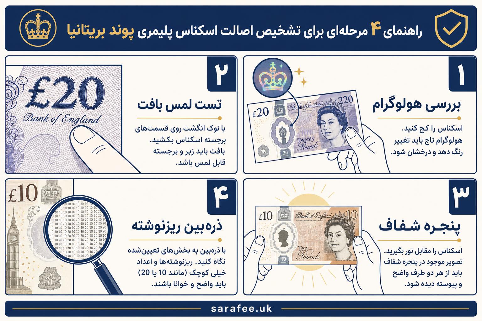 fake-pound-detection-secure-guide