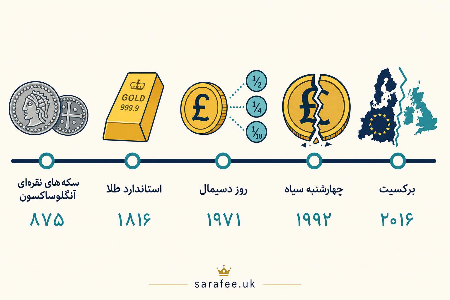 what-is-pound-sterling-gbp