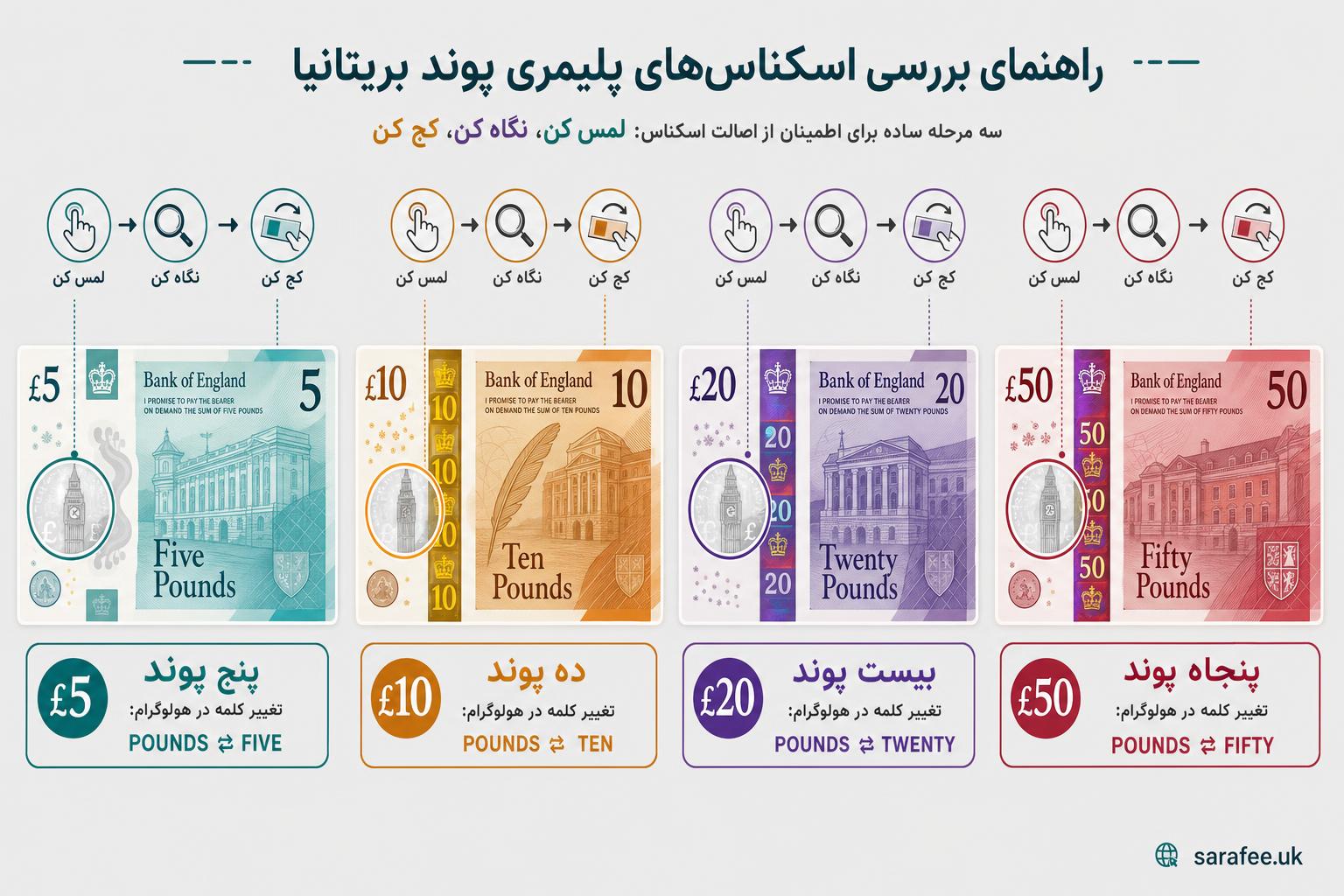 current-pound-banknotes-security-features