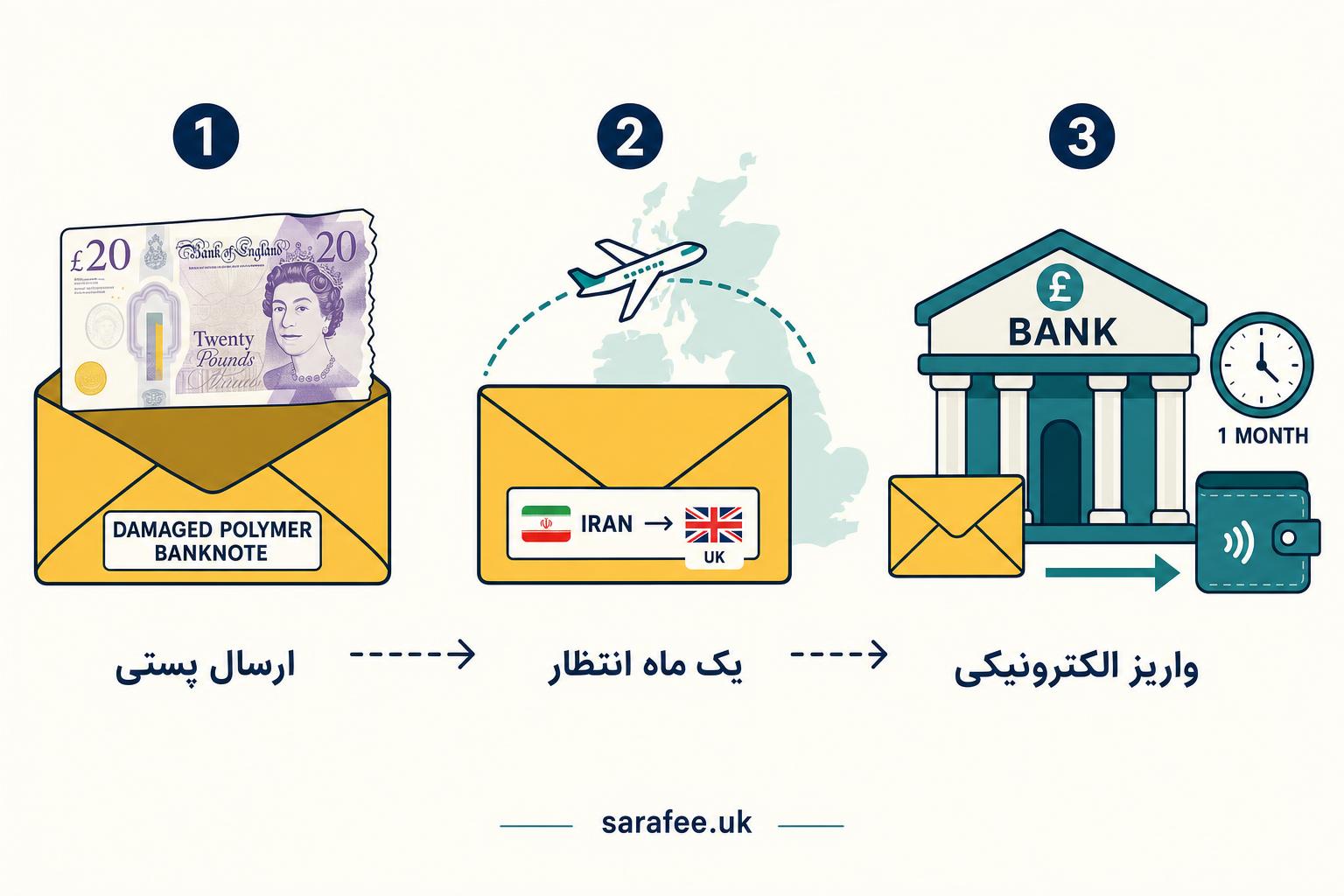 damaged-pound-note-exchange-guide-1