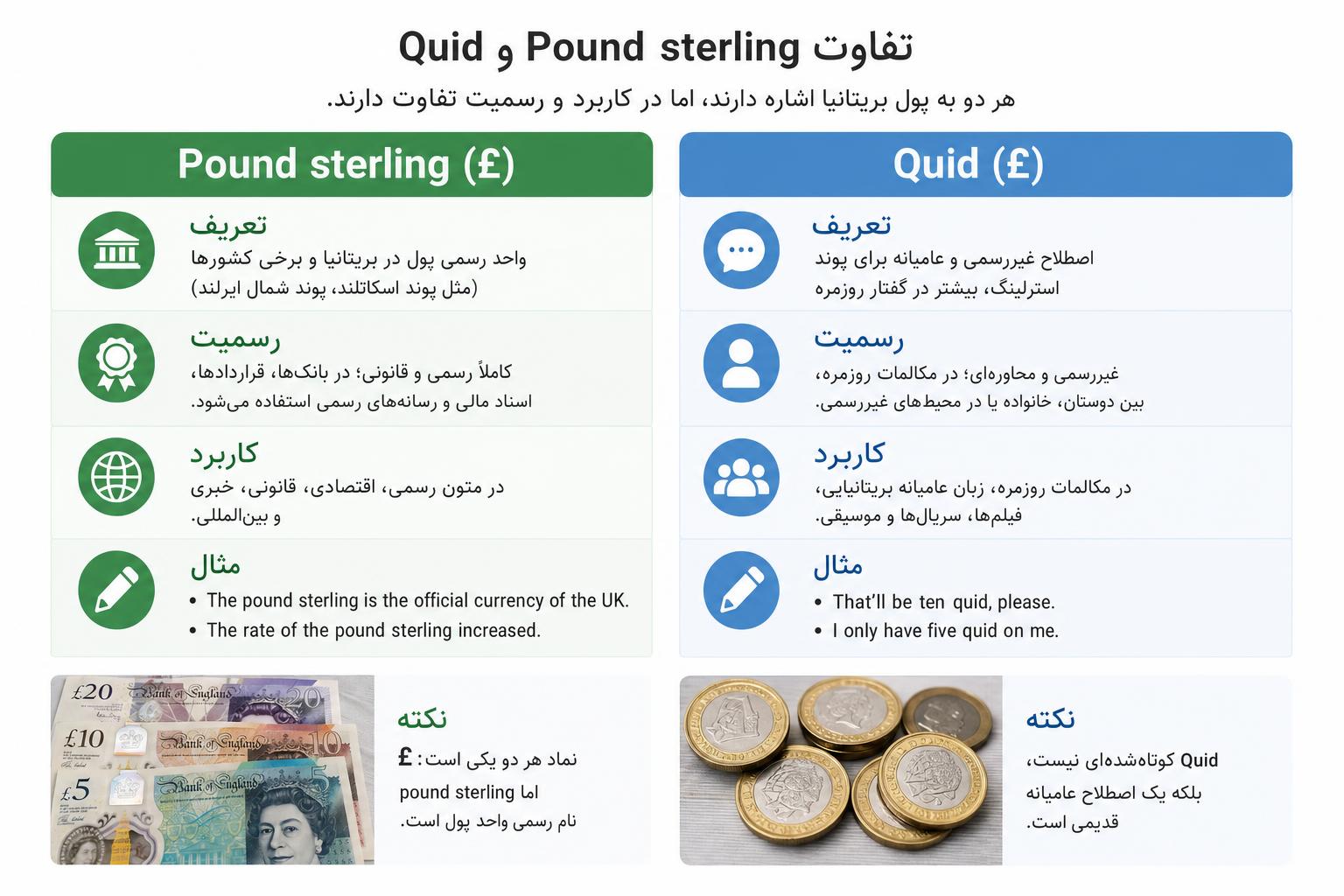 difference-between-pound-sterling-quid