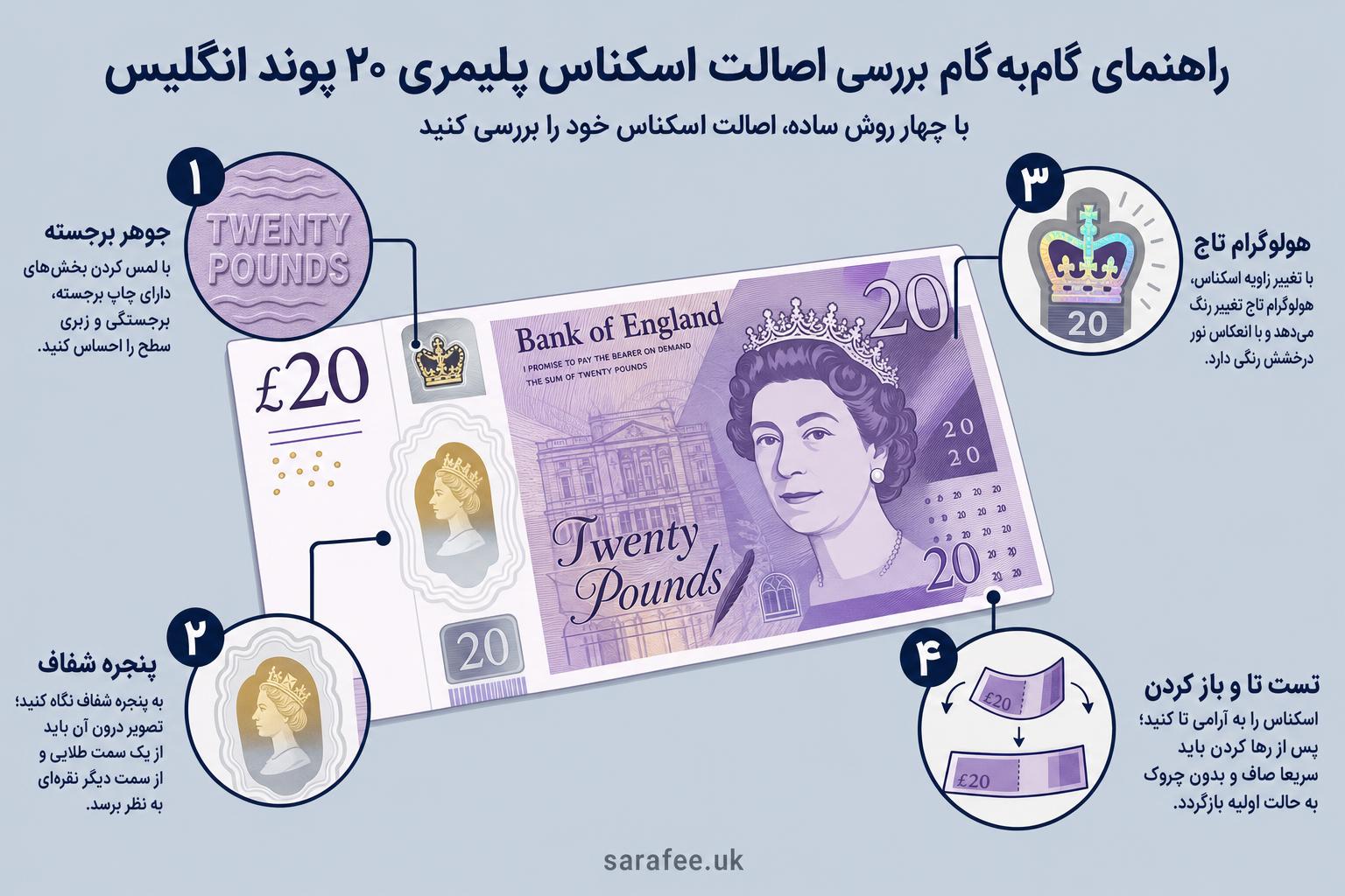 how-pound-banknote-characters-are-chosen-1