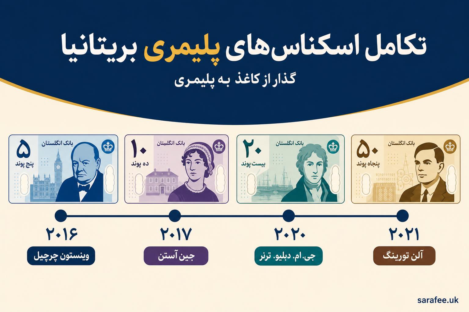 how-pound-banknote-characters-are-chosen