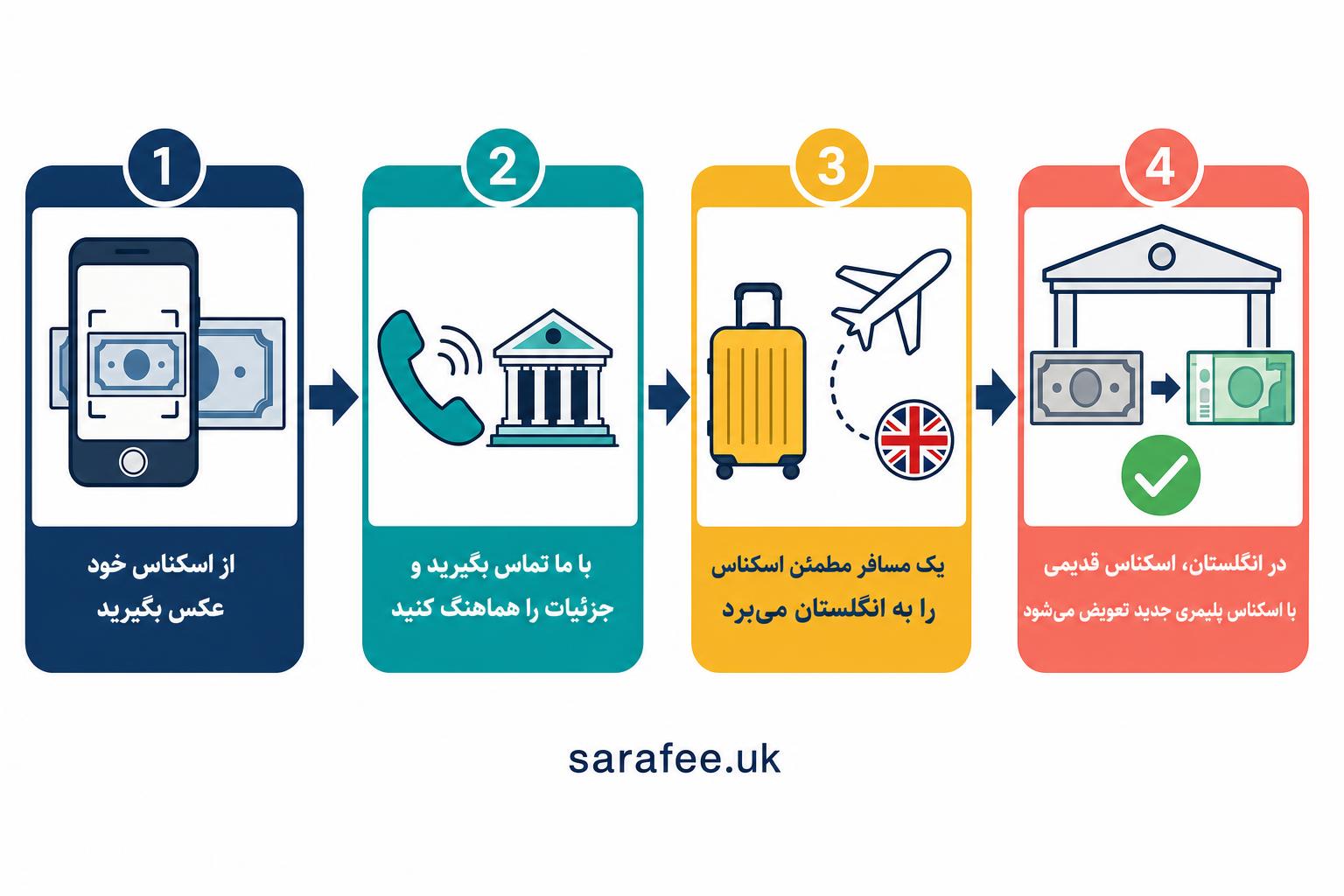 how-pound-works-in-scotland-and-northern-ireland-1