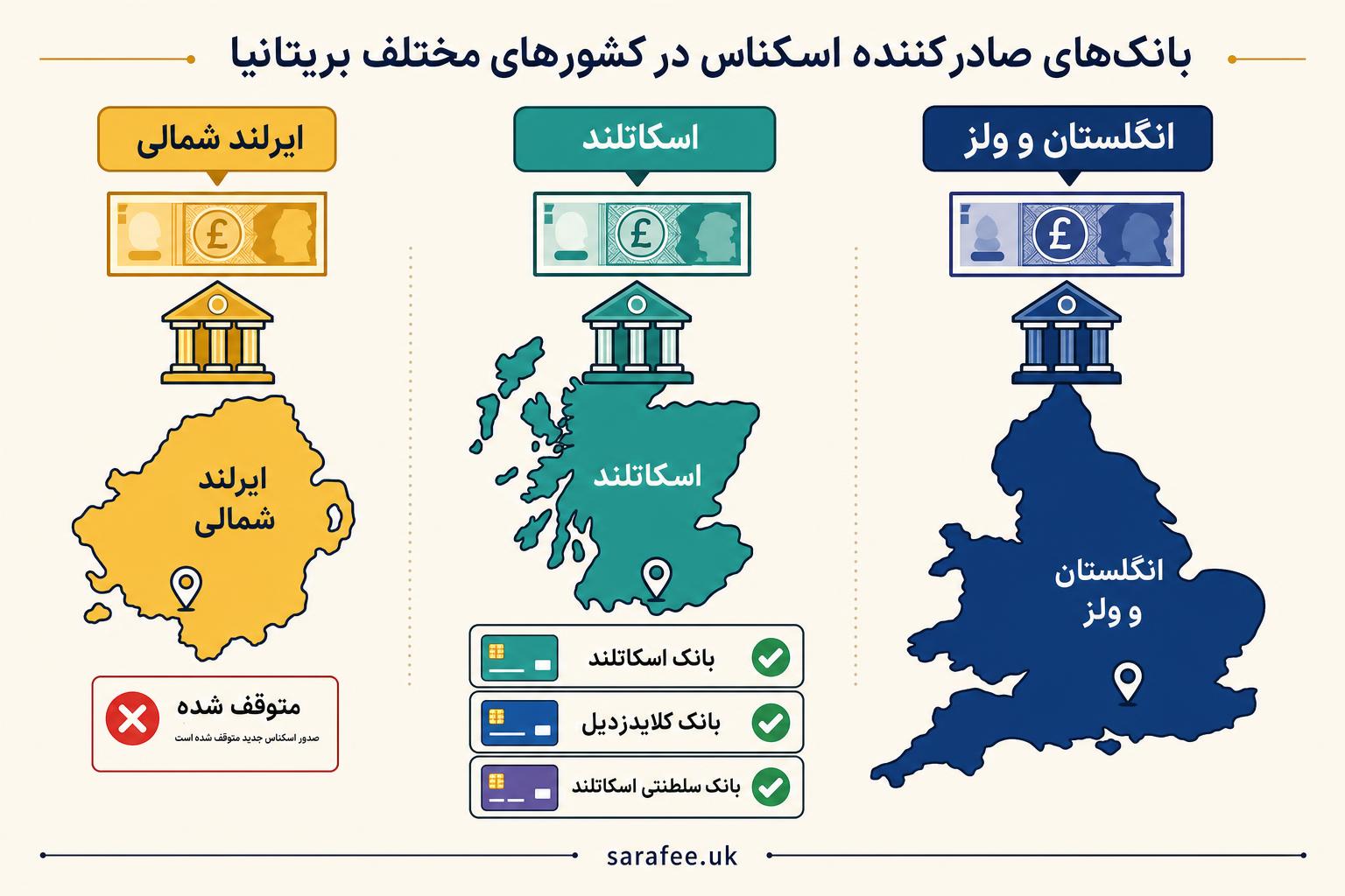 how-pound-works-in-scotland-and-northern-ireland
