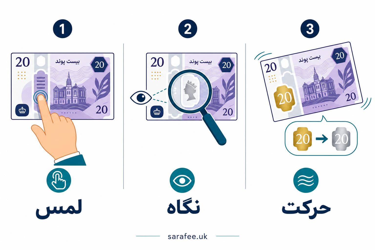 how-to-check-pound-banknote-authenticity