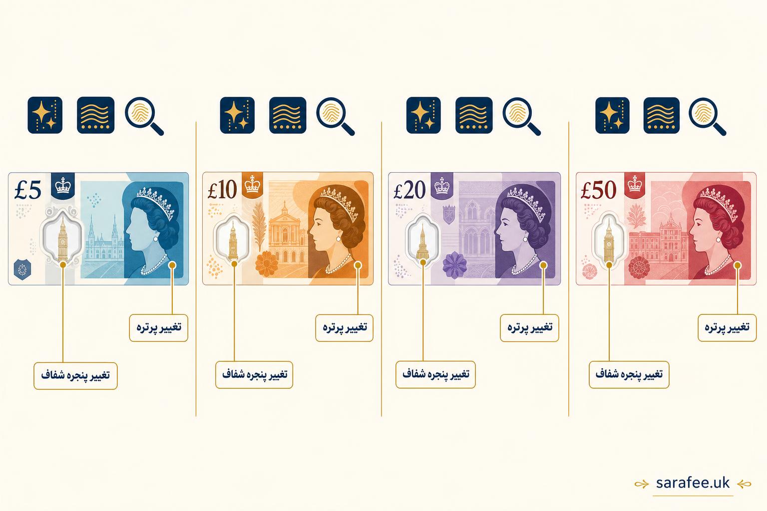 king-charles-vs-queen-elizabeth-banknotes-differences