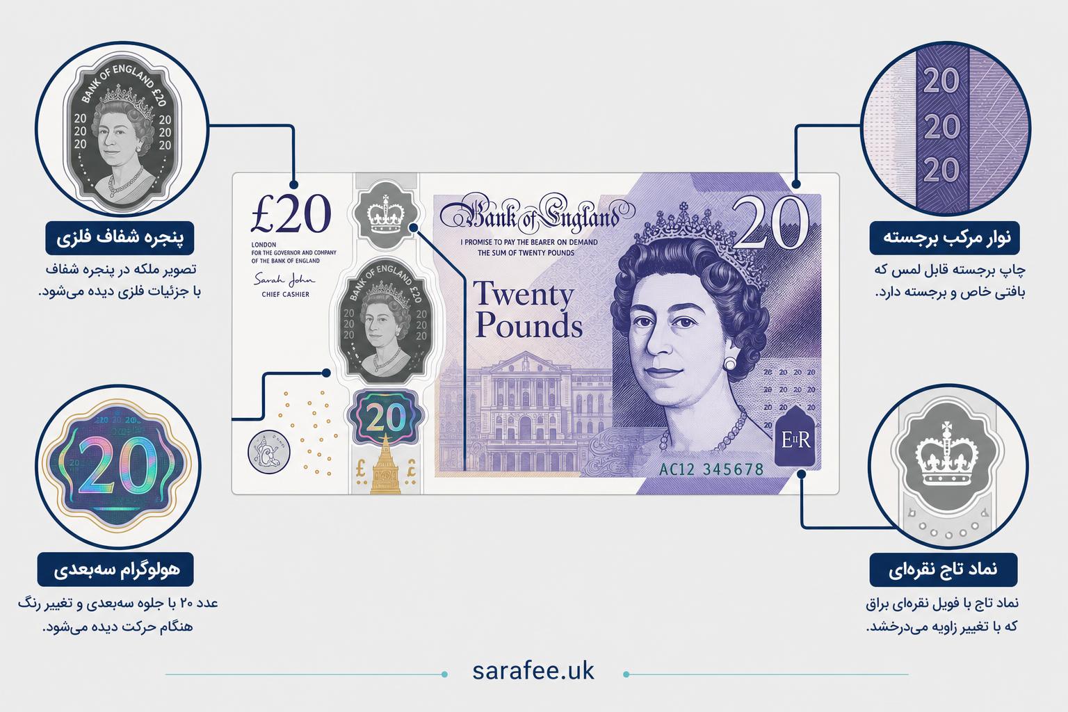 pound-banknotes-timeline-evolution-1 pound-banknotes-timeline-evolution-1