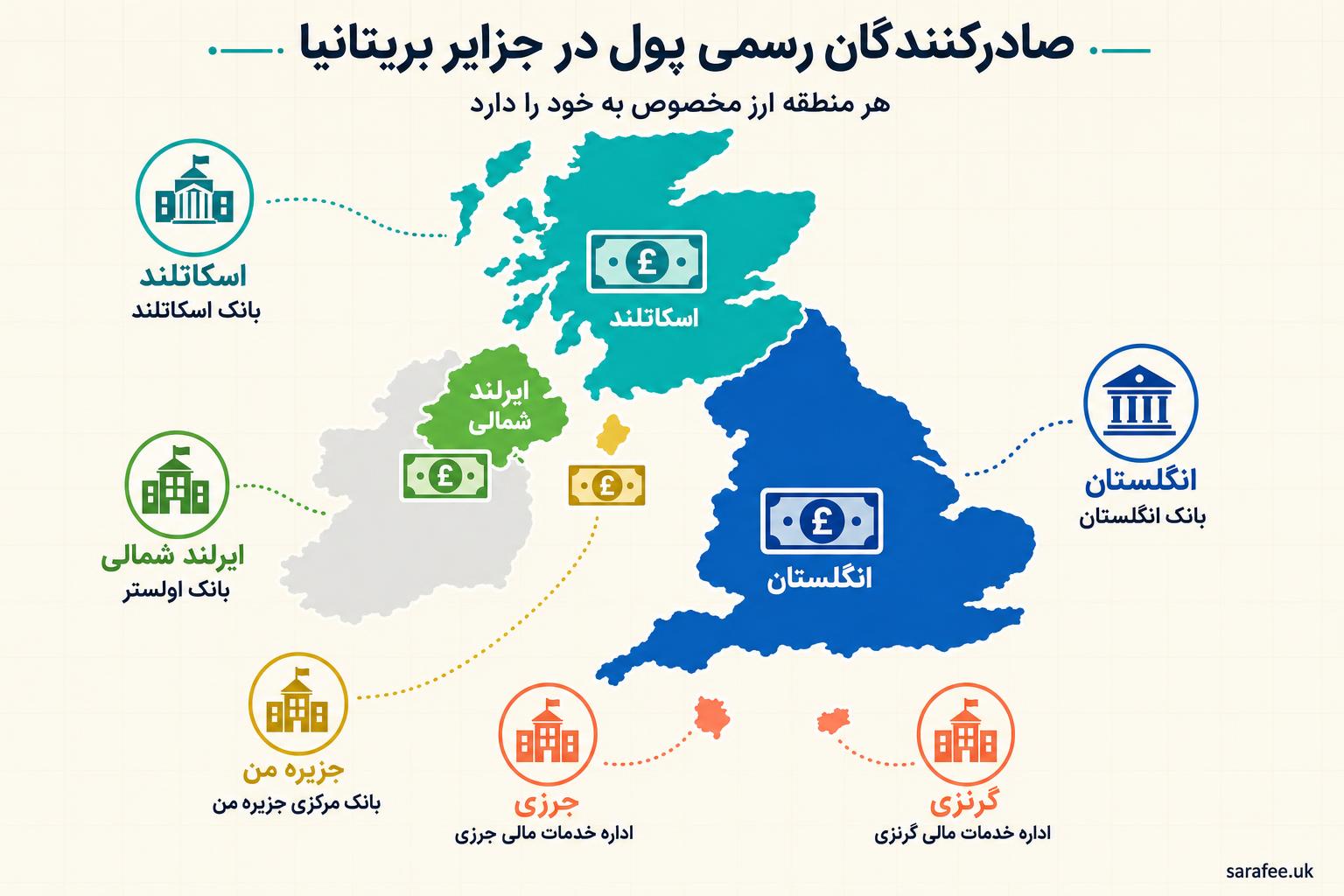 pound-in-crown-dependencies