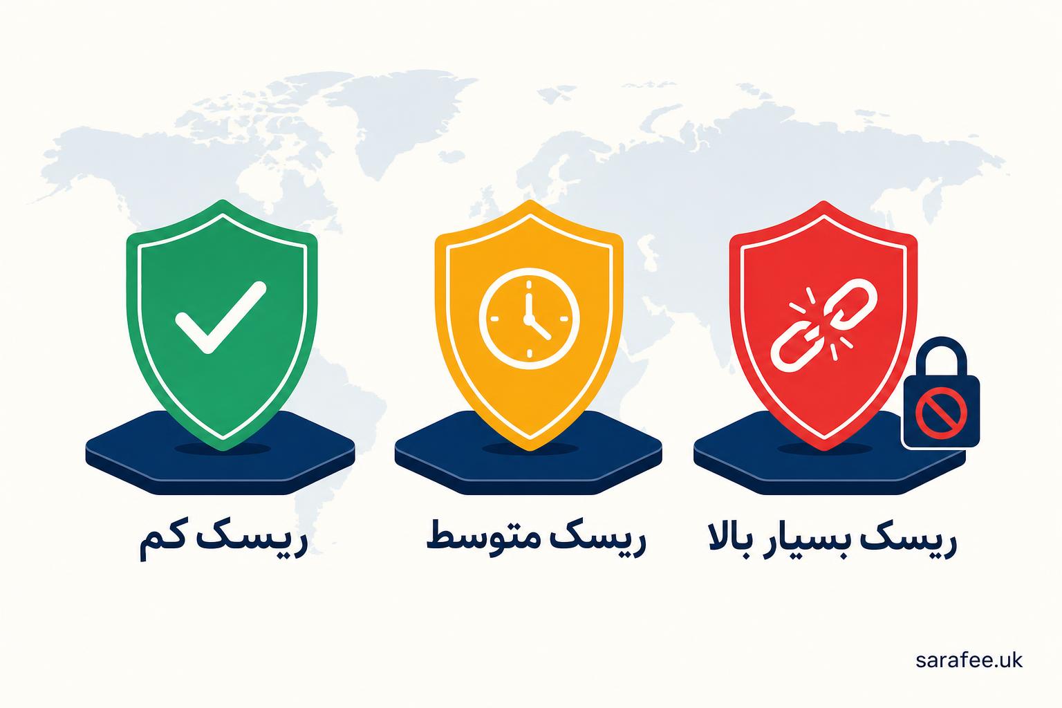 safest-international-exchanges-for-iranians-2026 safest-international-exchanges-for-iranians-2026