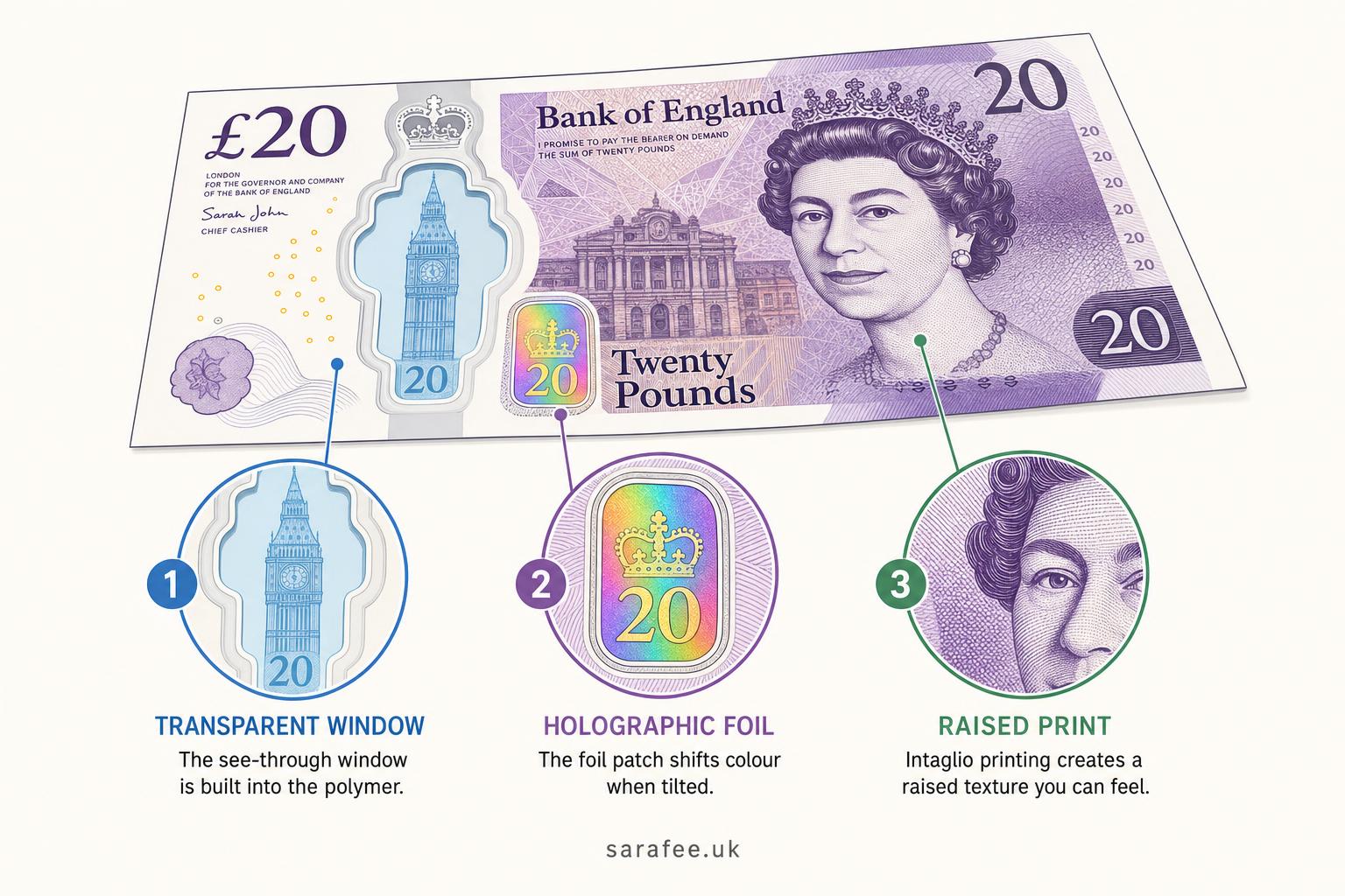 uk-cash-coins-guide-for-beginners-1