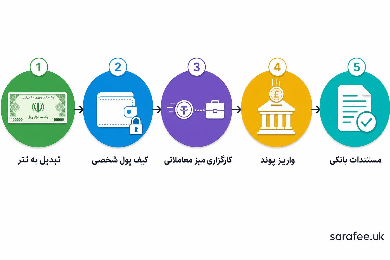 iran-uk-money-transfer-methods-comparison-1