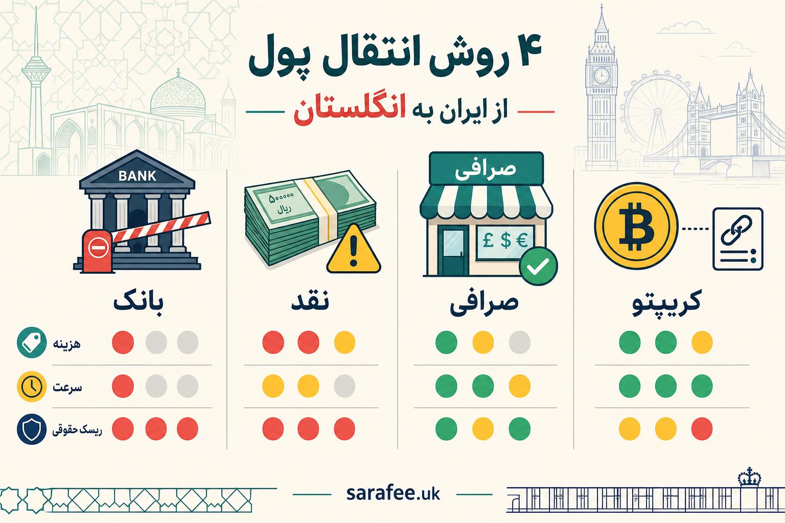 iran-uk-money-transfer-methods-comparison
